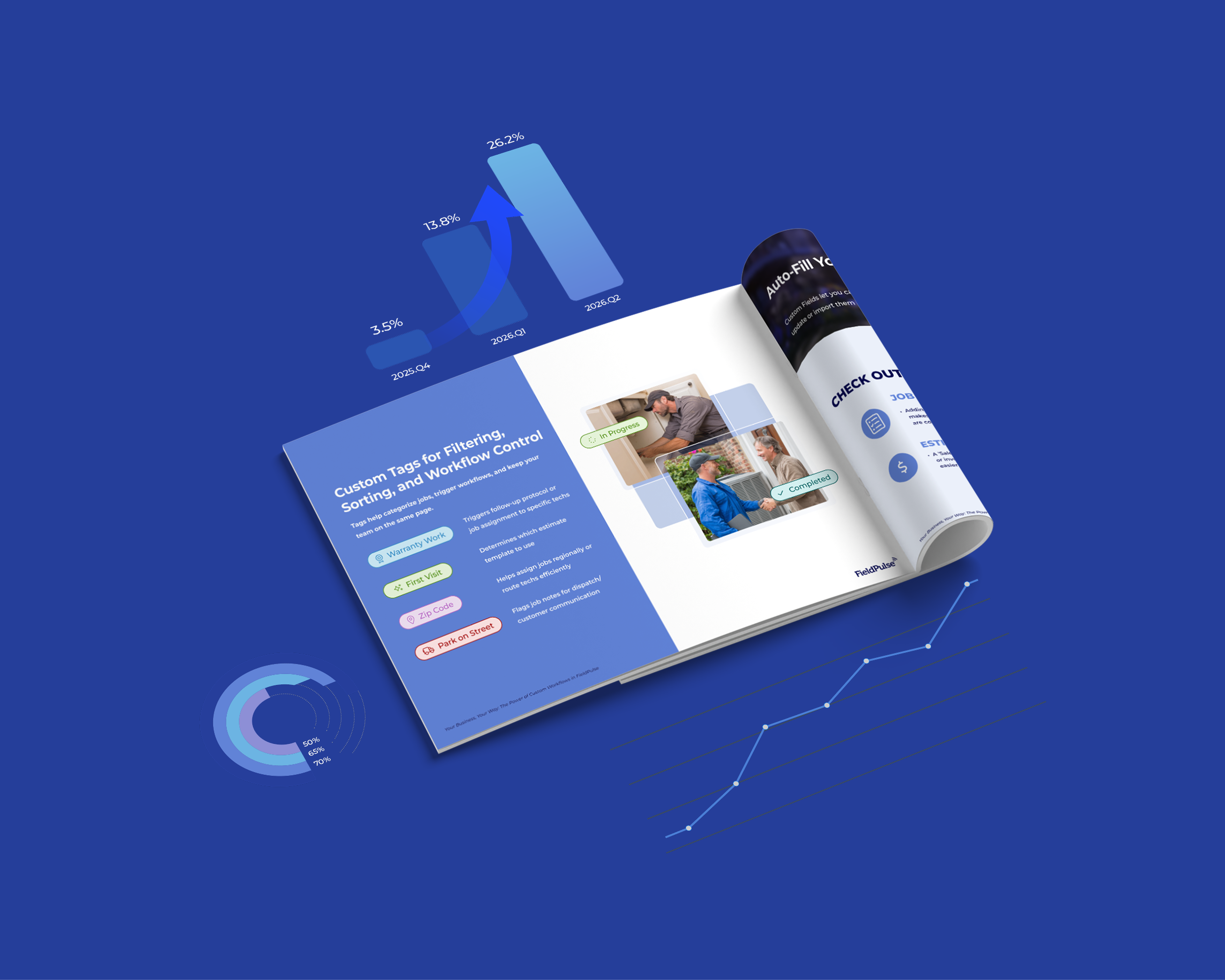 The Blueprint for Scaling Field Service Businesses with Custom Workflows