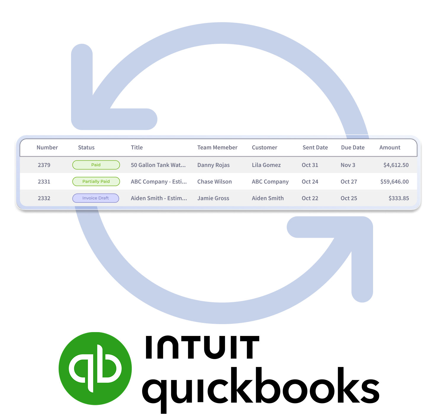 Estimates and Invoices 