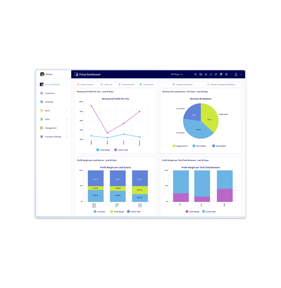 FieldPulse Reporting