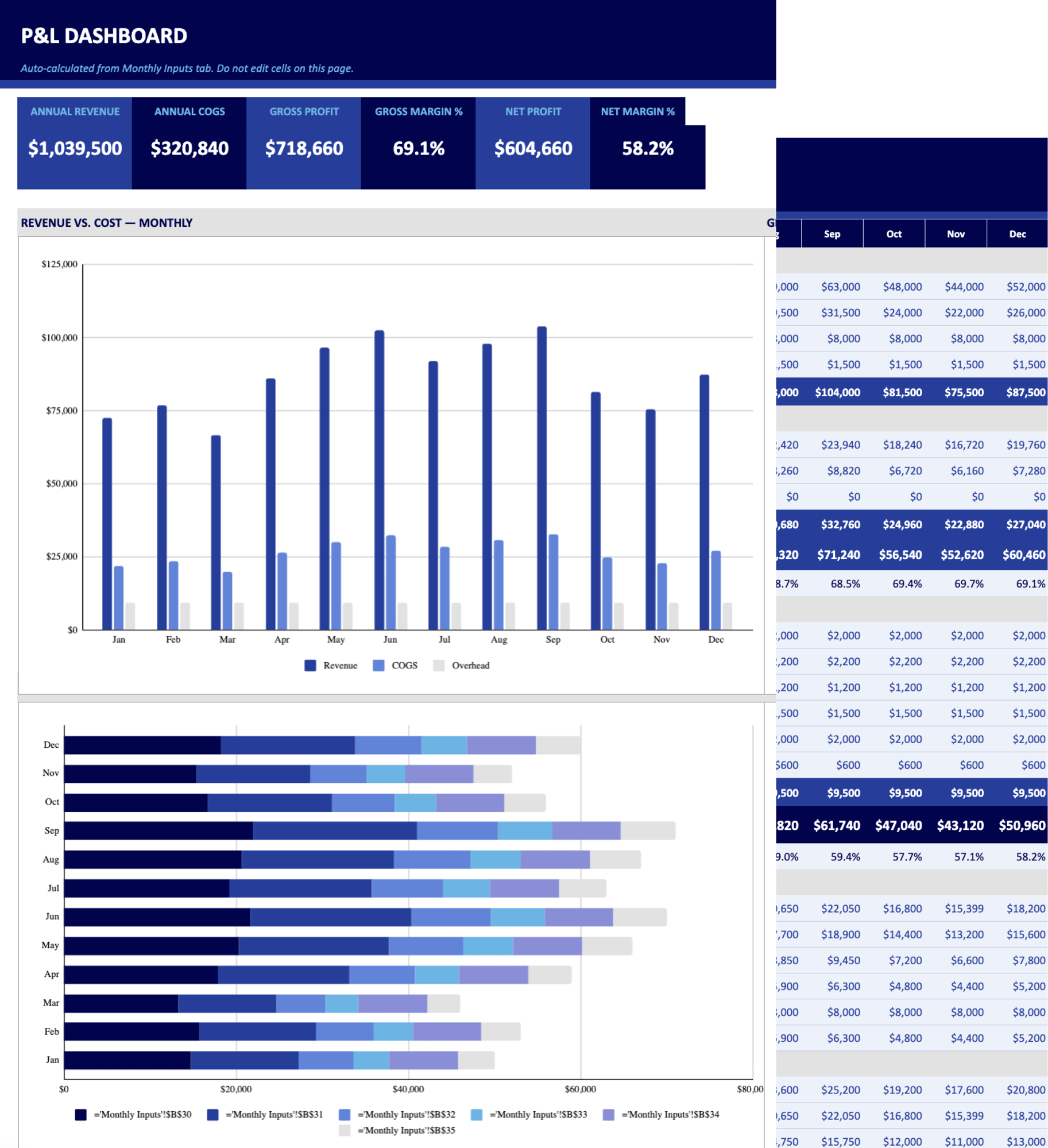 Free P&L Dashboard Template Free P&L Dashboard Template