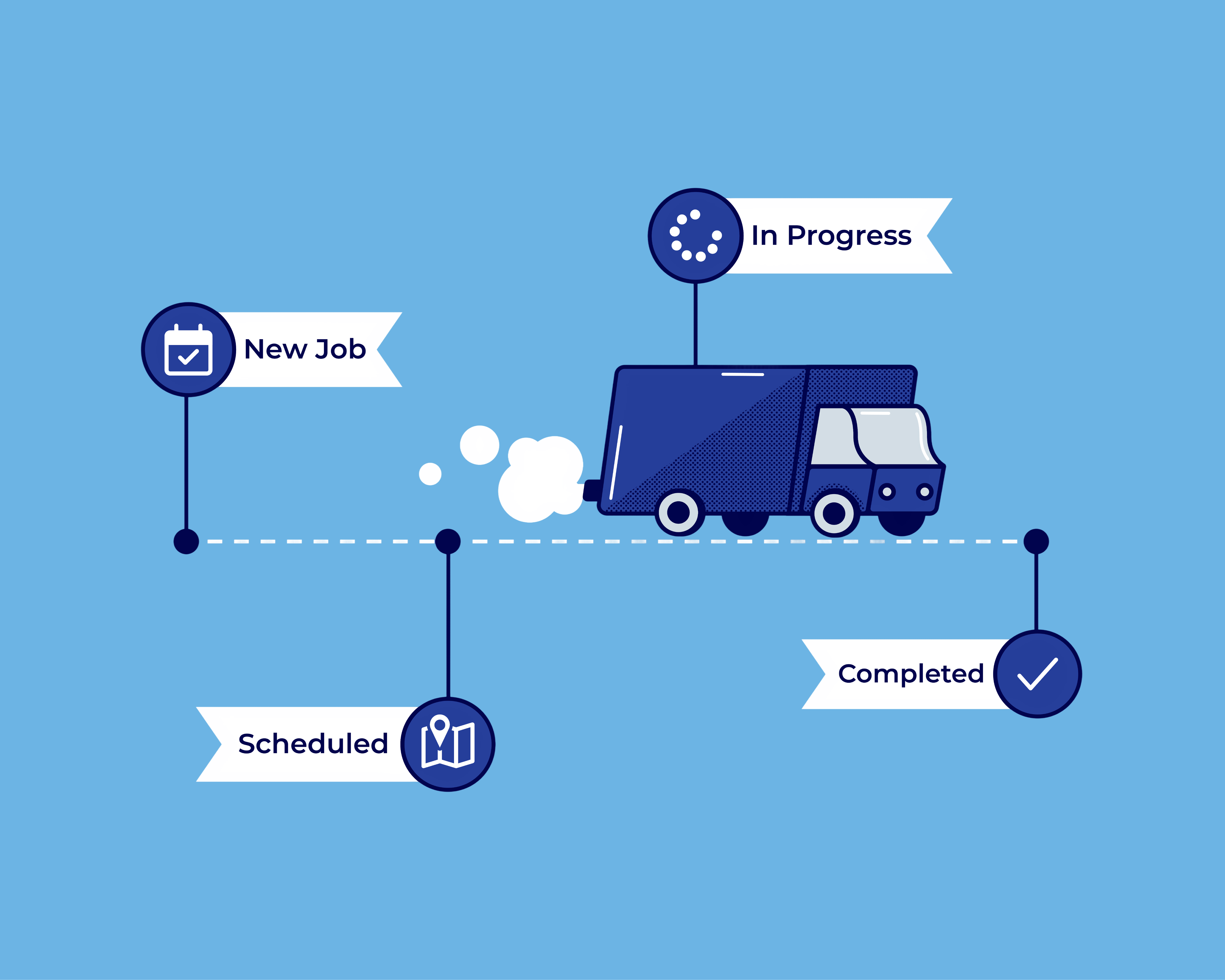How Clear Job Stages Improve Team Accountability-1