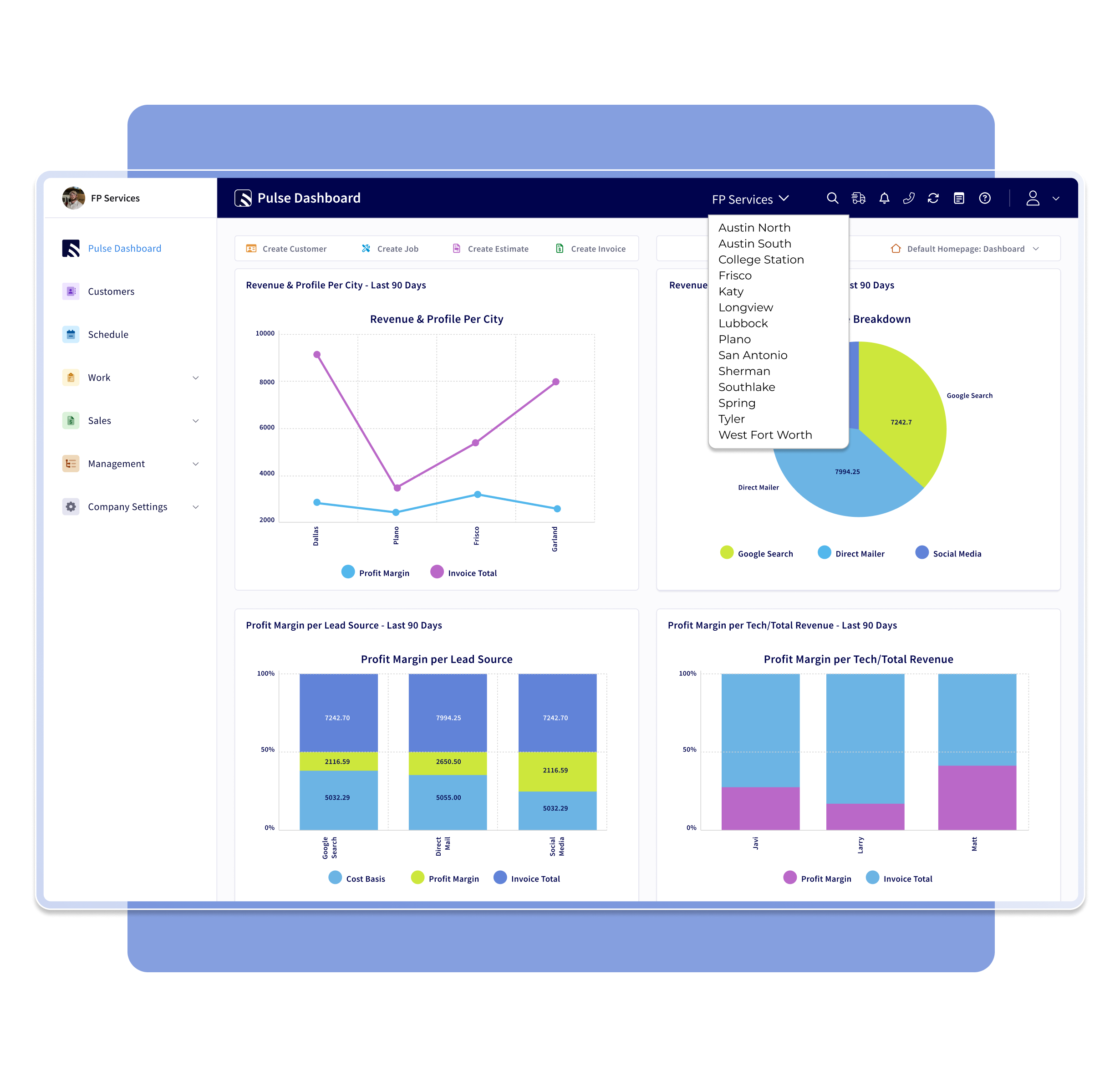 Dashboards and Reporting