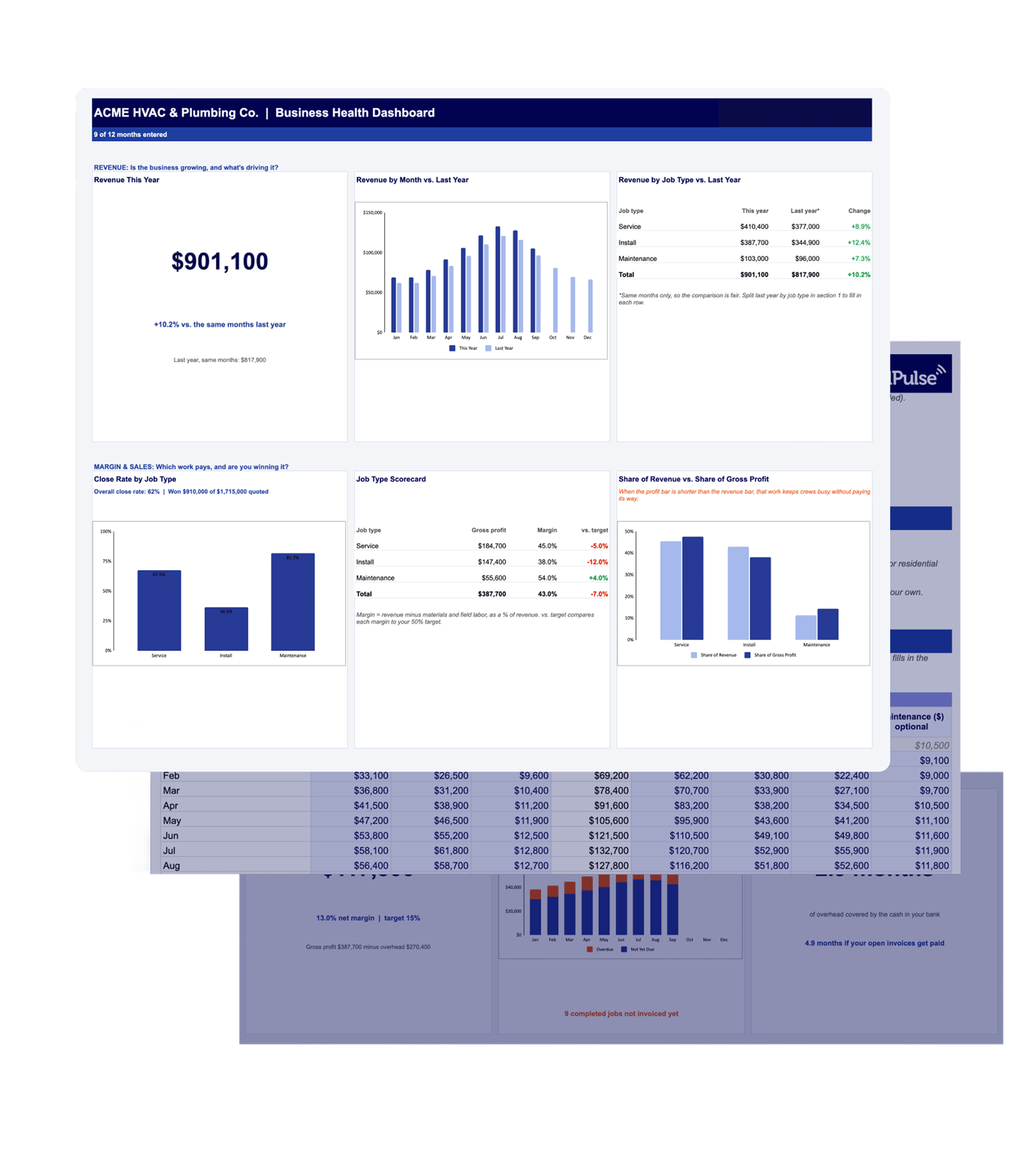 Business Health Dashboard Tool Business Health Dashboard Tool