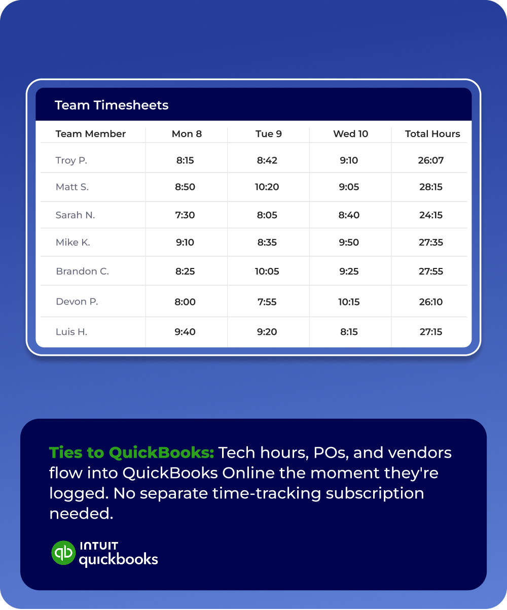 FieldPulse team timesheets with QuickBooks payroll sync