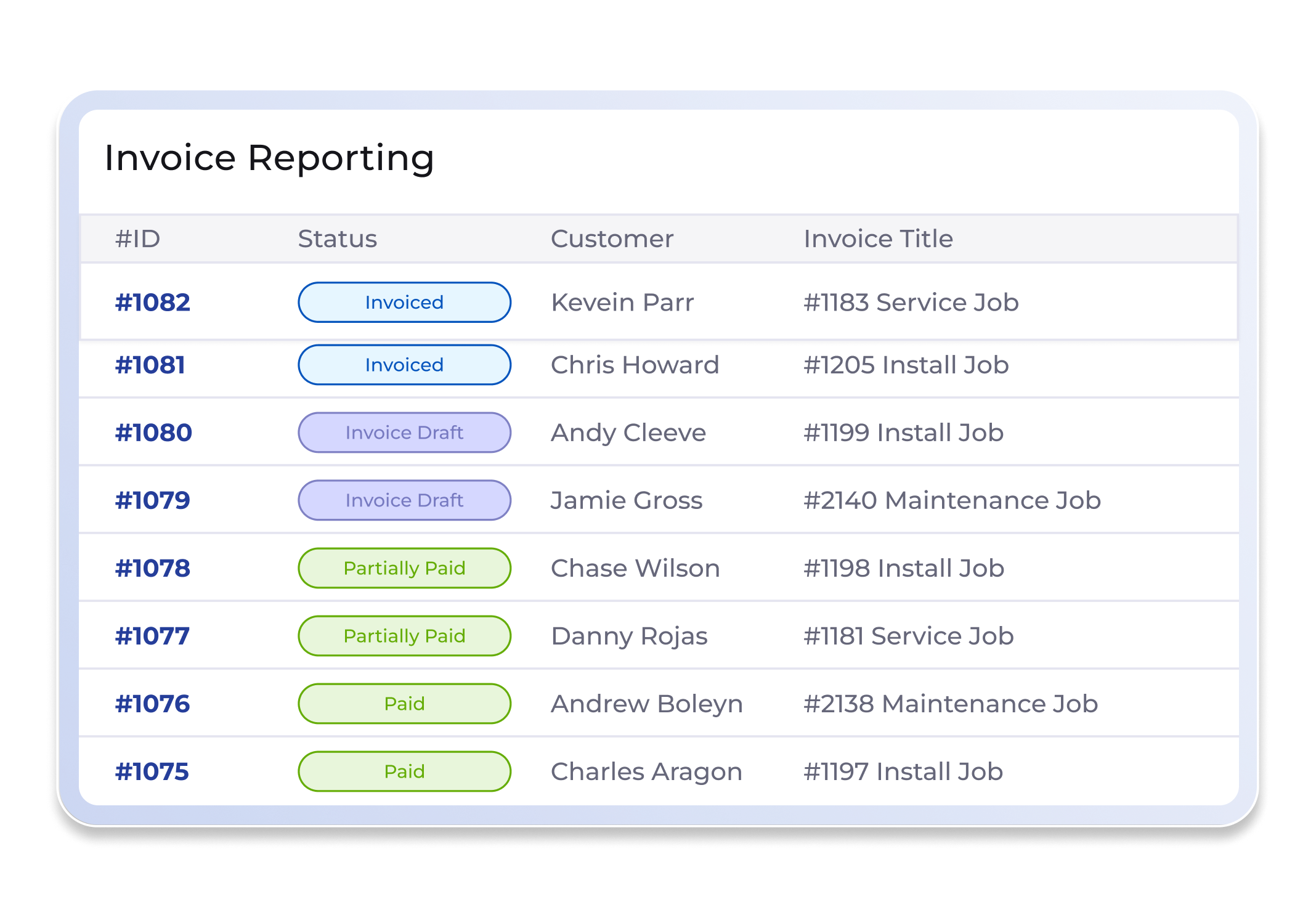 Invoices sent and payments received automatically after job completion